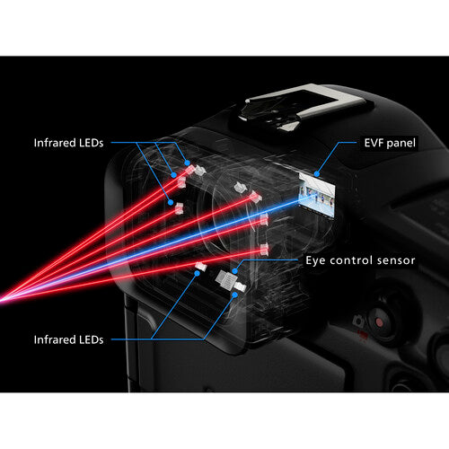 Canon EOS R1 Mirrorless Camera
