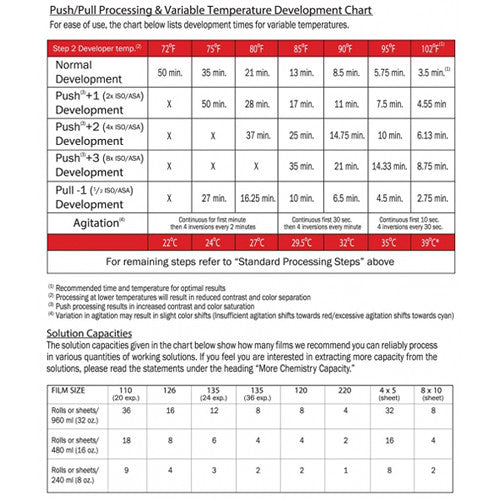 CineStill Cs41 "Color Simplified" 2-Bath C-41 Quart Kit  (24 Rolls)